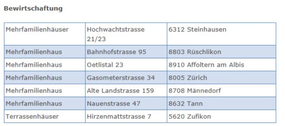 Steinmann Immobilien