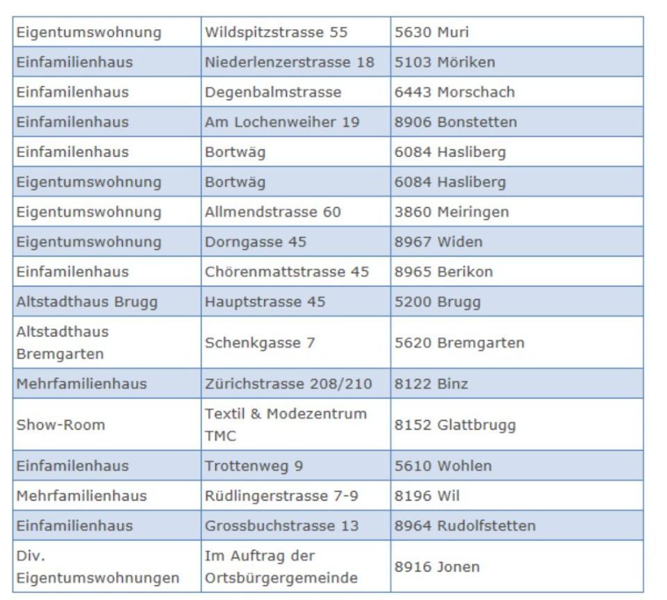 Steinmann Immobilien