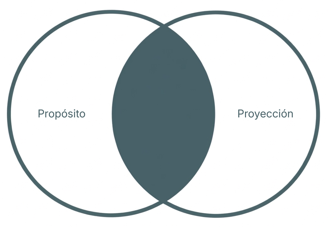 Conexión empresa
