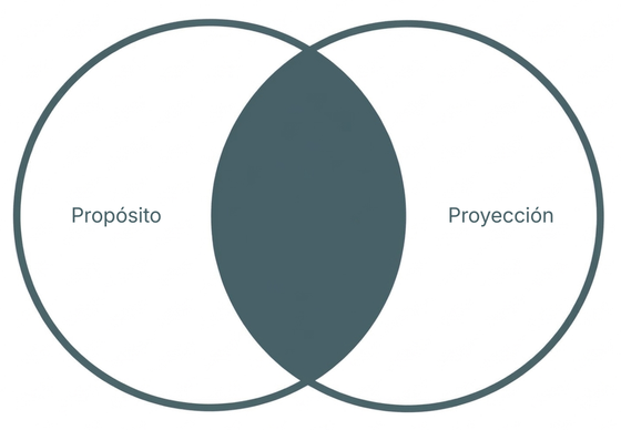 Conexión empresa