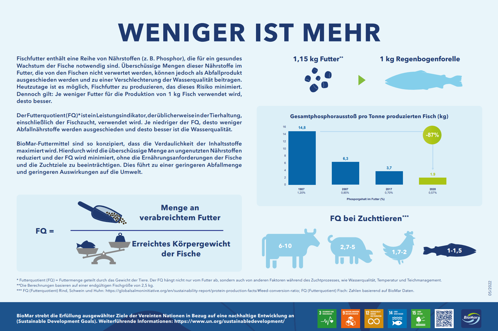 A poster that says weniger ist mehr on it