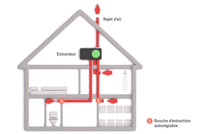 Grille d'aération circulaire blanche au plafond, comportant des anneaux concentriques.