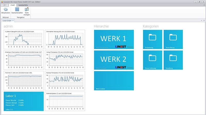 Energiemanagementsoftware