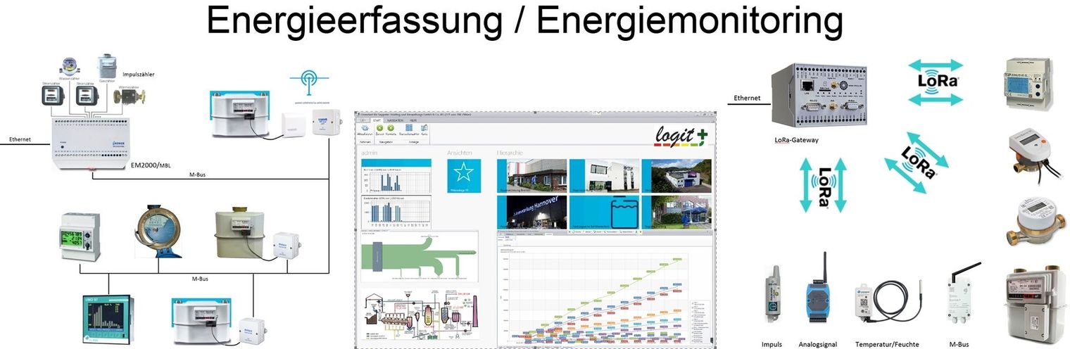 Energieerfassung