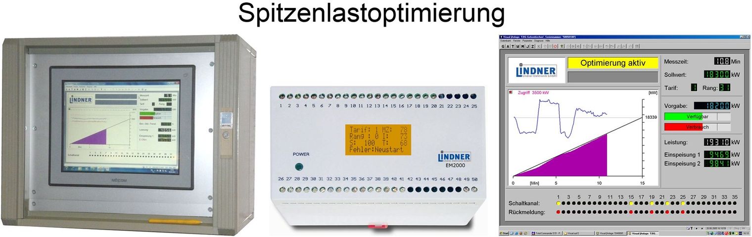 Spitzenlastoptimierung