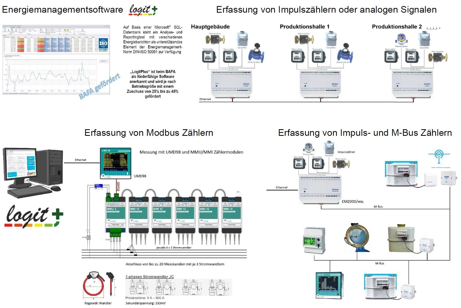 System Skizzen Erfassung Universal 2025 System Skizzen Erfassung Universal 2025