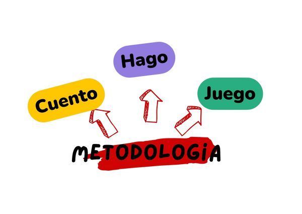 La palabra cuento que está sobre un fondo blanco.