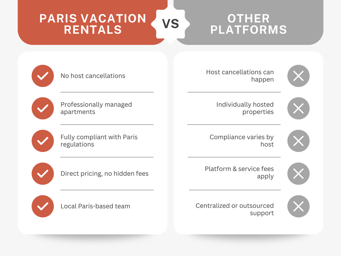 Comparison of Paris vacation rentals versus other platforms: benefits and drawbacks listed in a chart.