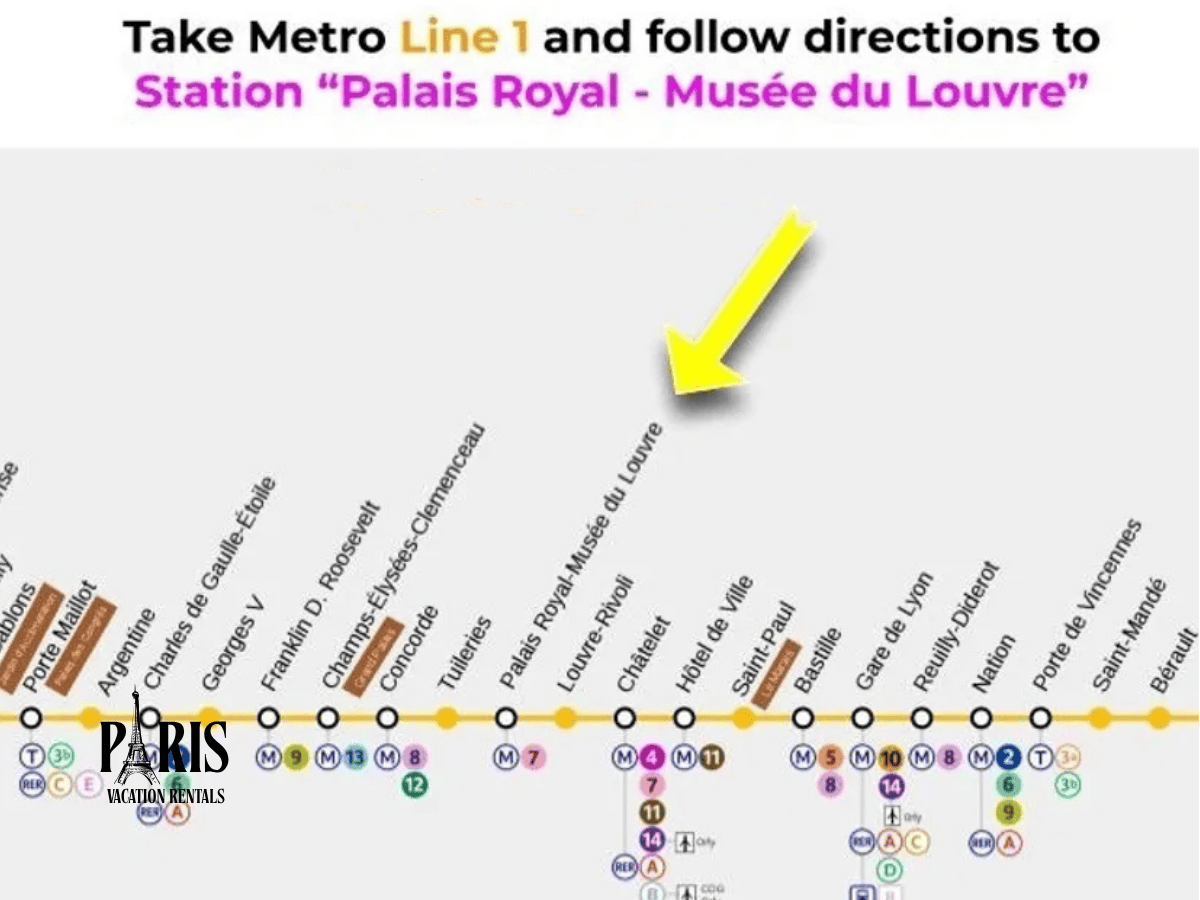 Easy Access to Metro and Public Transport