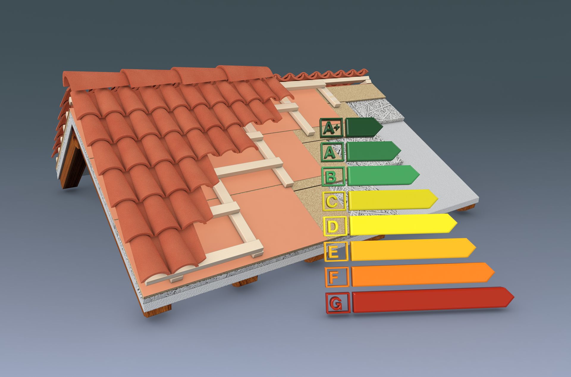 Échelle d'efficacité énergétique représentant un toit avec des barres de couleur allant du vert au rouge.