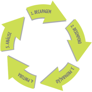 Antes e Depois do Processo da Oficina de Jantes 