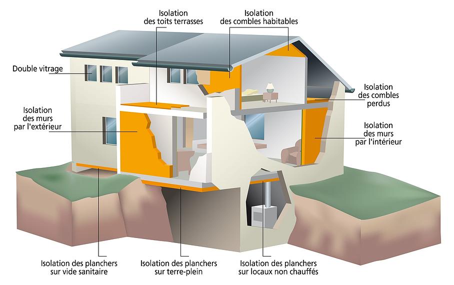 Travaux d'isolation