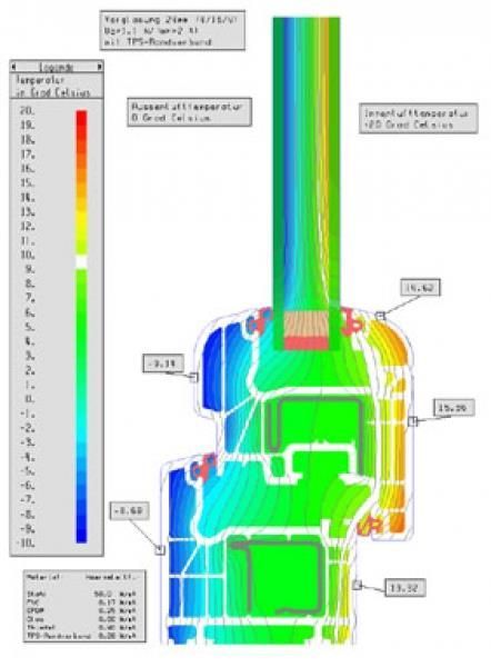 Ein computergeneriertes Bild eines Fensters mit einem Temperaturdiagramm