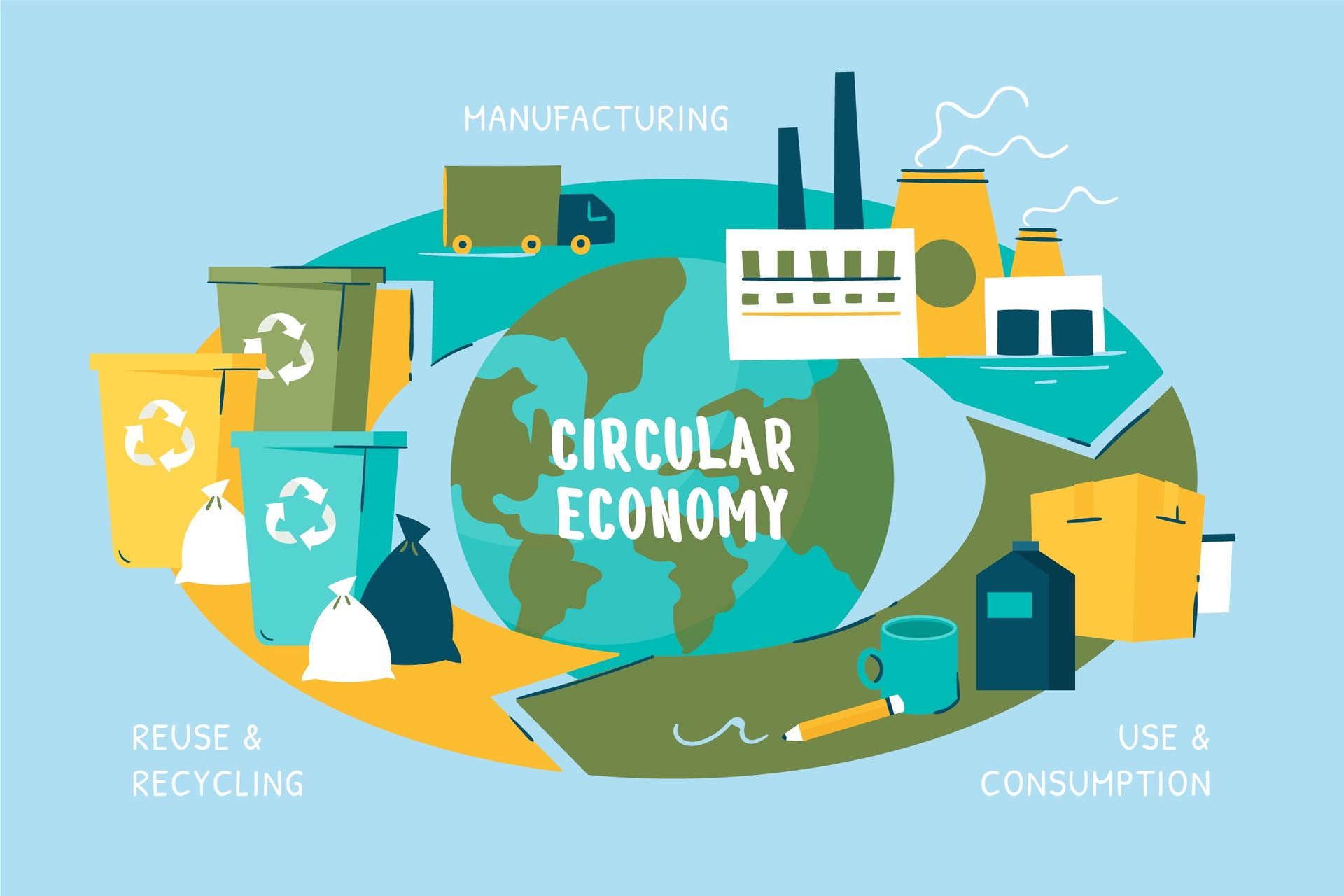 Una ilustración de una economía circular con reciclaje, uso y consumo.