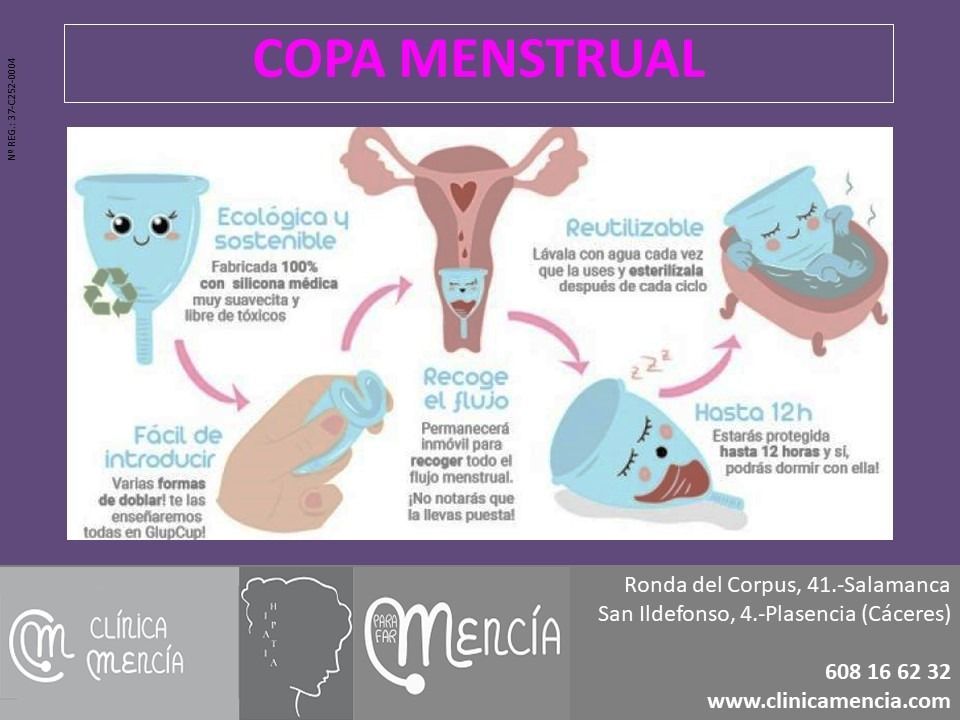 Un cartel que muestra cómo usar una copa menstrual en español.