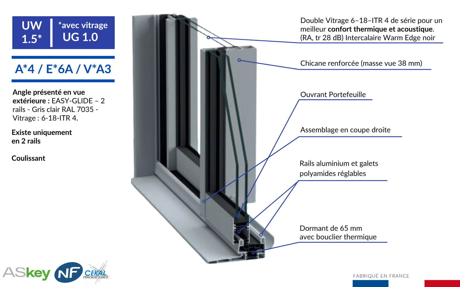 gamme PREMI-LINE
