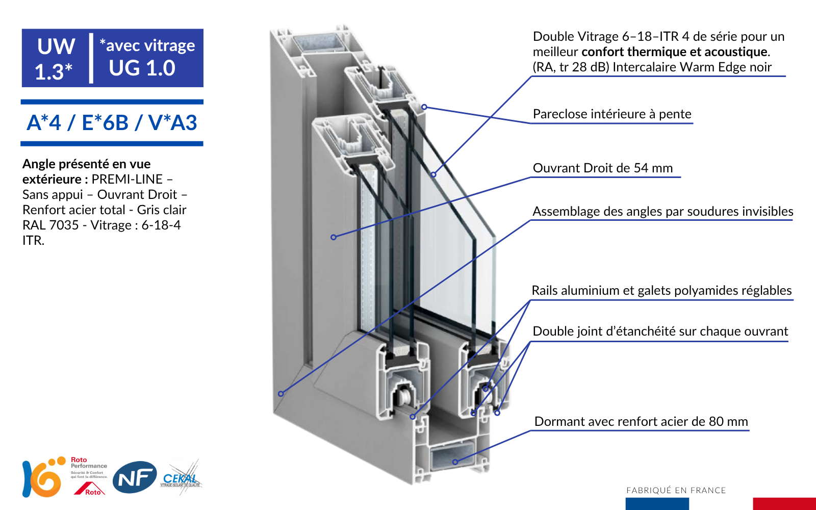 gamme PREMI-LINE