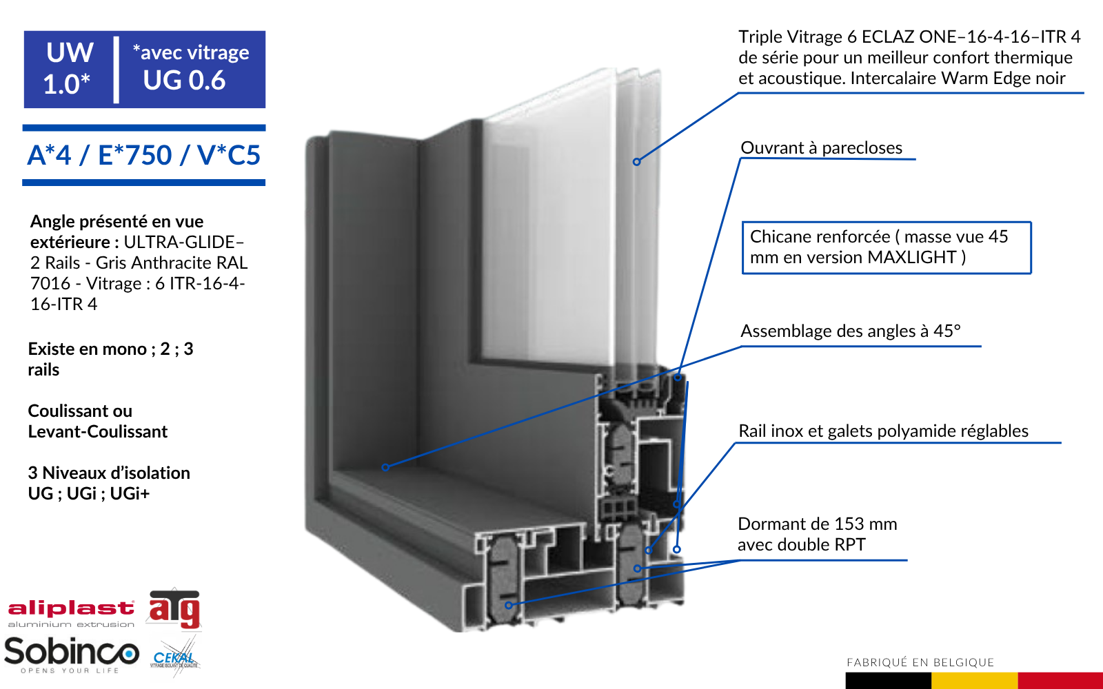 gamme PREMI-DOOR