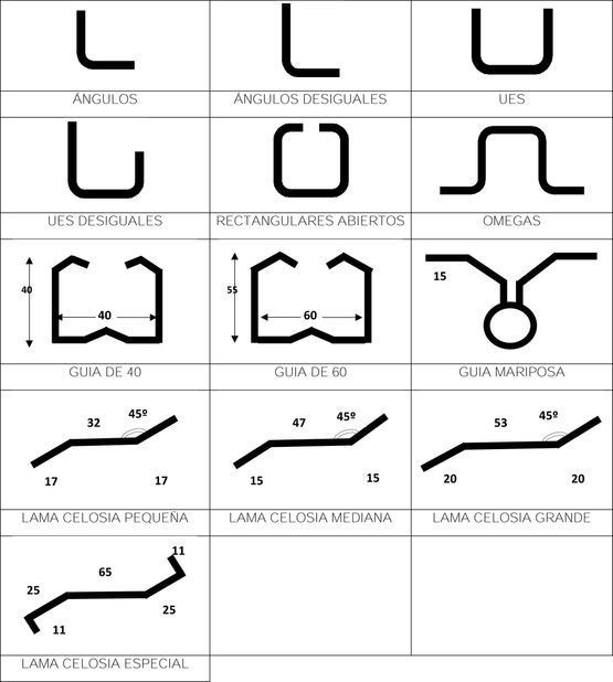 Diagrama que muestra secciones transversales de varios perfiles metálicos para construcción, etiquetados en español.