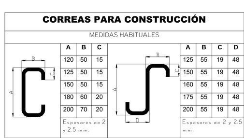 Diagrama de perfiles de acero en forma de C con dimensiones en milímetros. Utilizados en construcción.