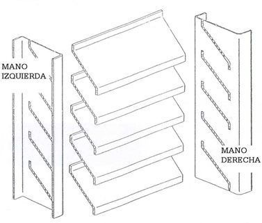 Diagrama de una estantería: dos soportes laterales denominados “mano izquierda” y “mano derecha”, con estantes en el medio.
