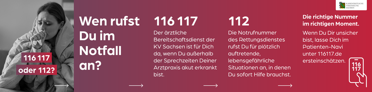 Erläuterung Ärztlicher Bereitschaftsdienst und Notruf