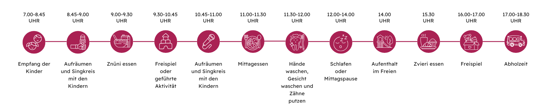 Tagesablauf KITA Mandelbaum