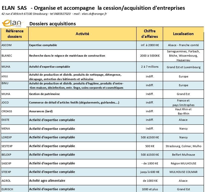 Offres d'acquisition 2026