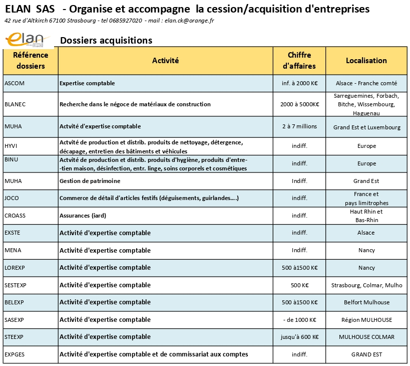 Offres d'acquisition 2025
