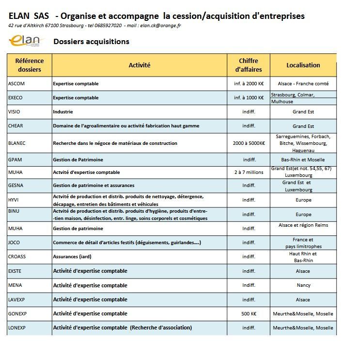 Offres d'acquisition 2025