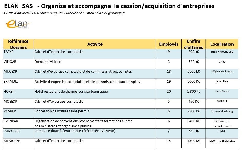 Offres de cessions 2026