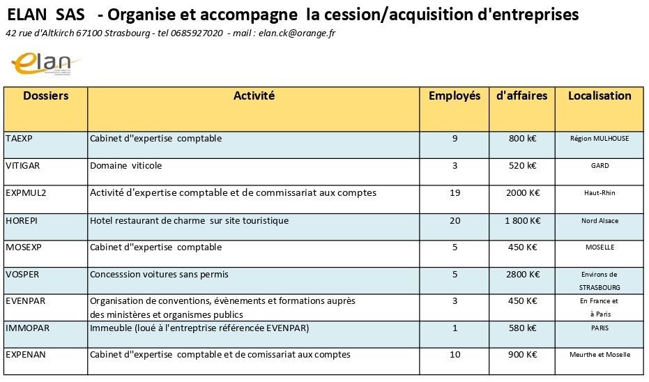 Offres de cessions 2025