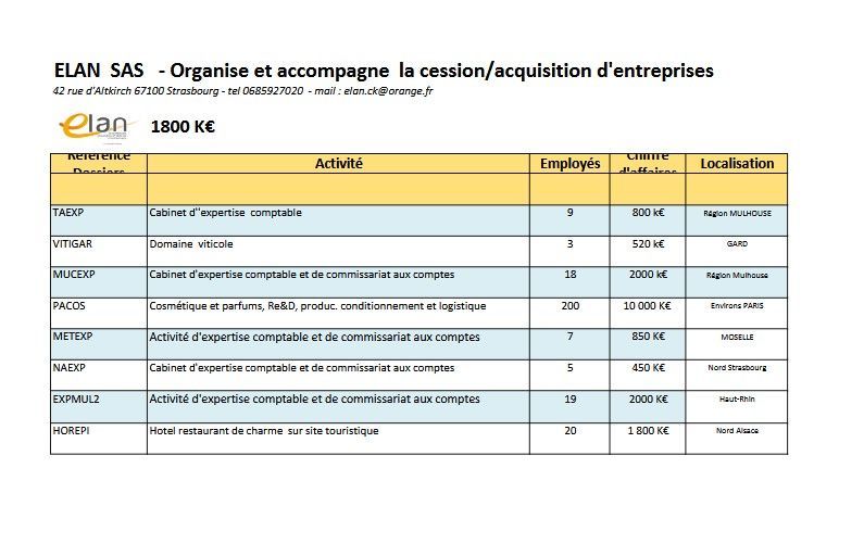 Offres de cessions 2025