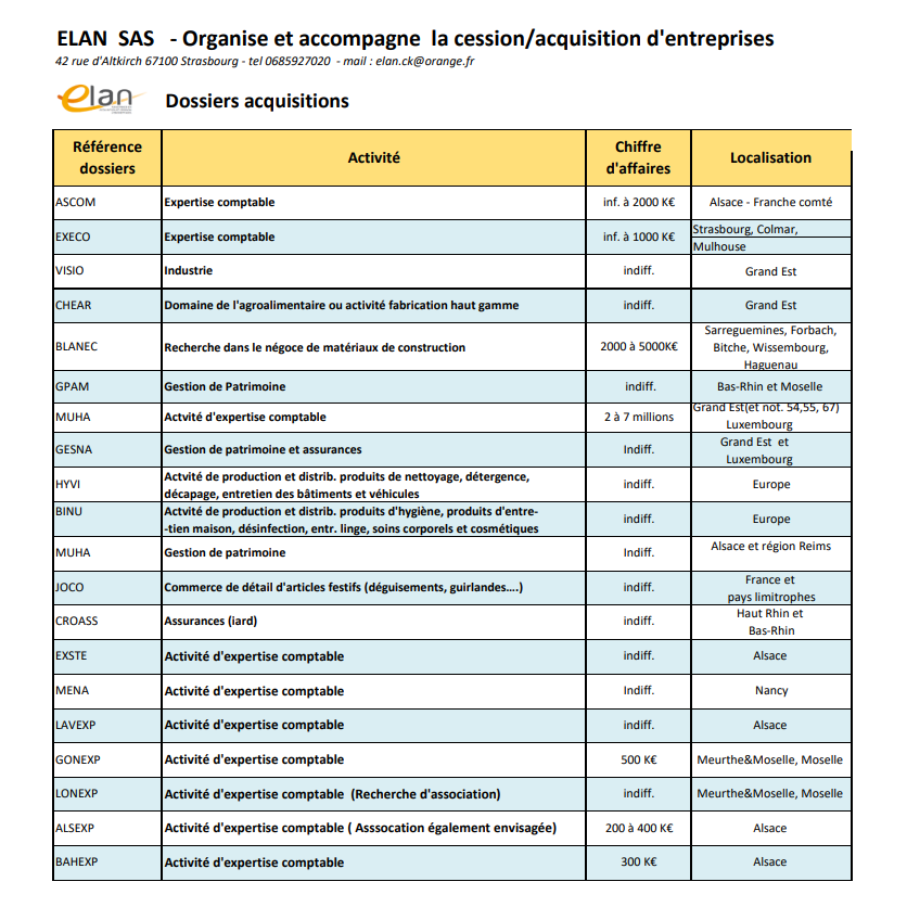 Offres d'acquisition 2025