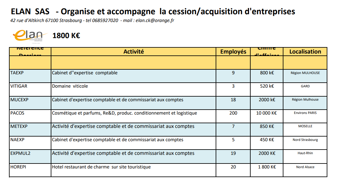 Offres de cessions 2025