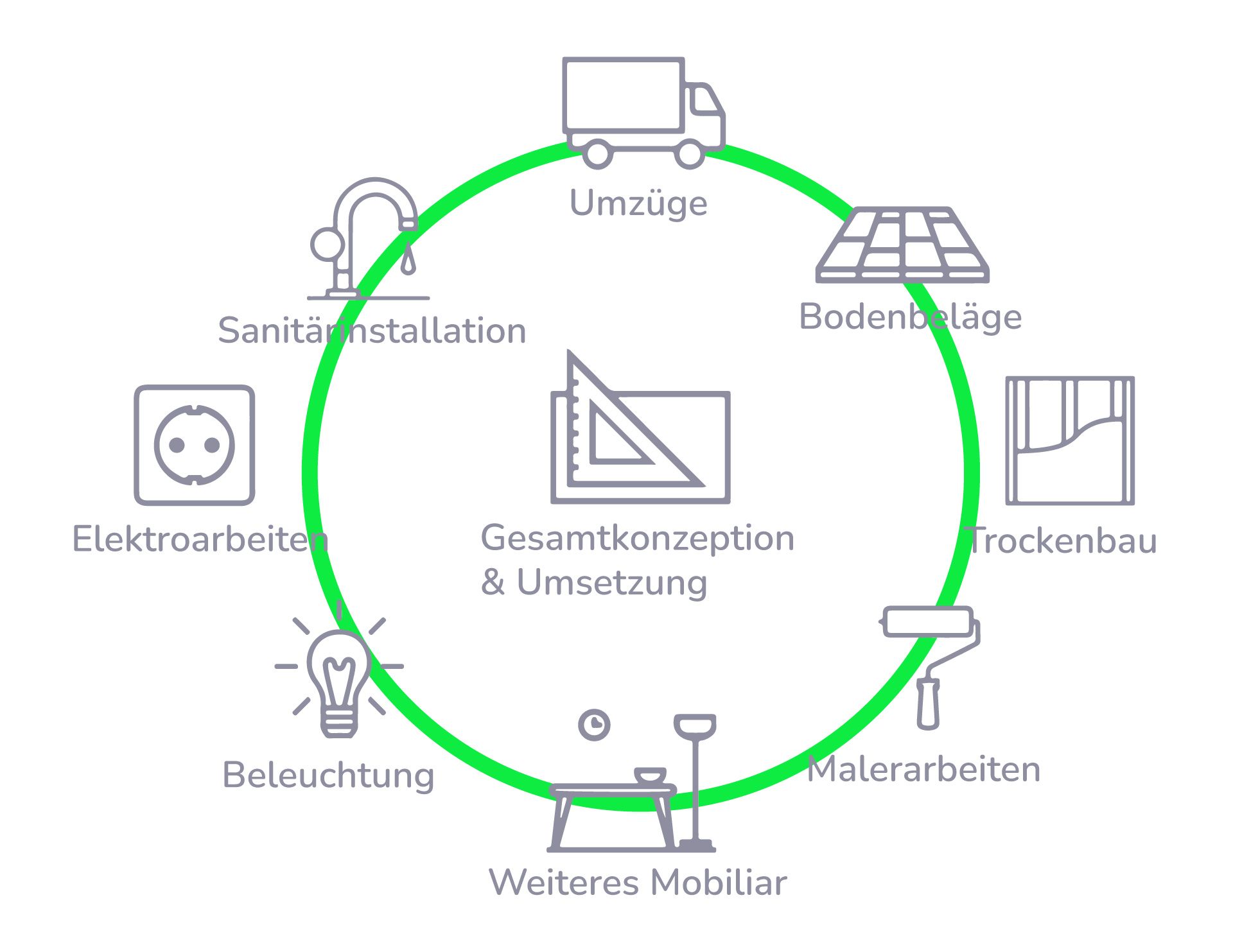 simeck-med-design-grafik-rund-um-service