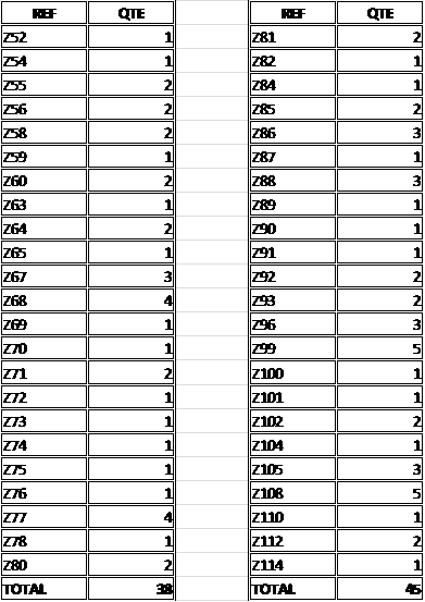 Tableau répertoriant les diamètres de pignons pour découpe à plat disponibles