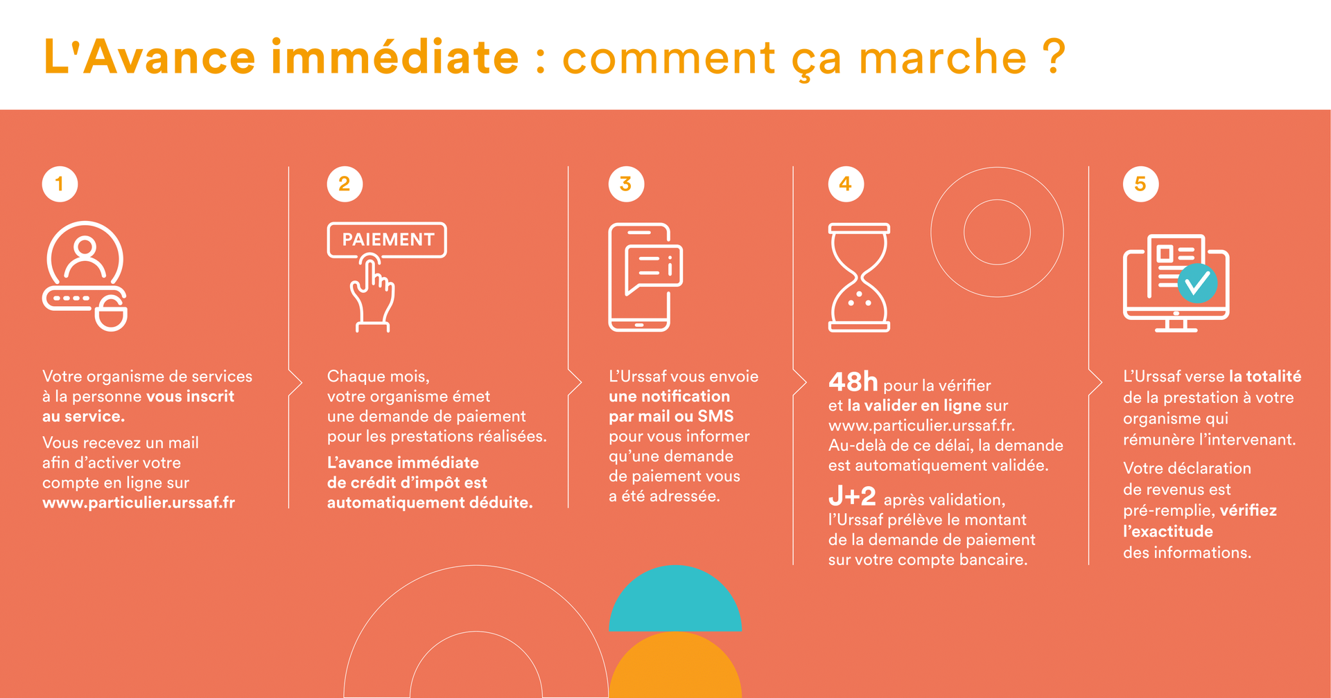 L'avance immédiate : comment ça marche ? Image avec des explications