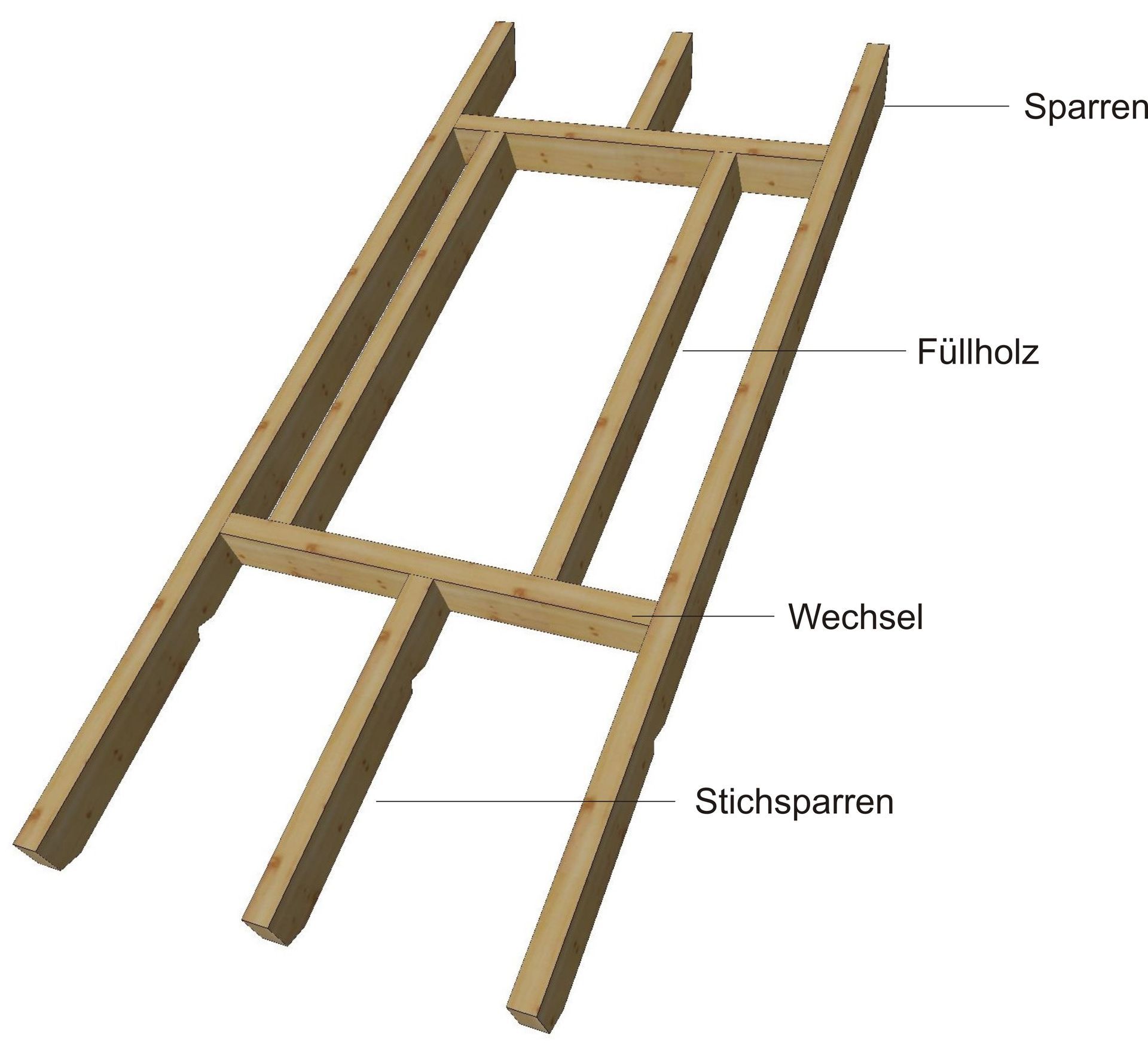 Technische Darstellung einer Dachkonstruktion mit Sparren, Füllholz und Wechsel