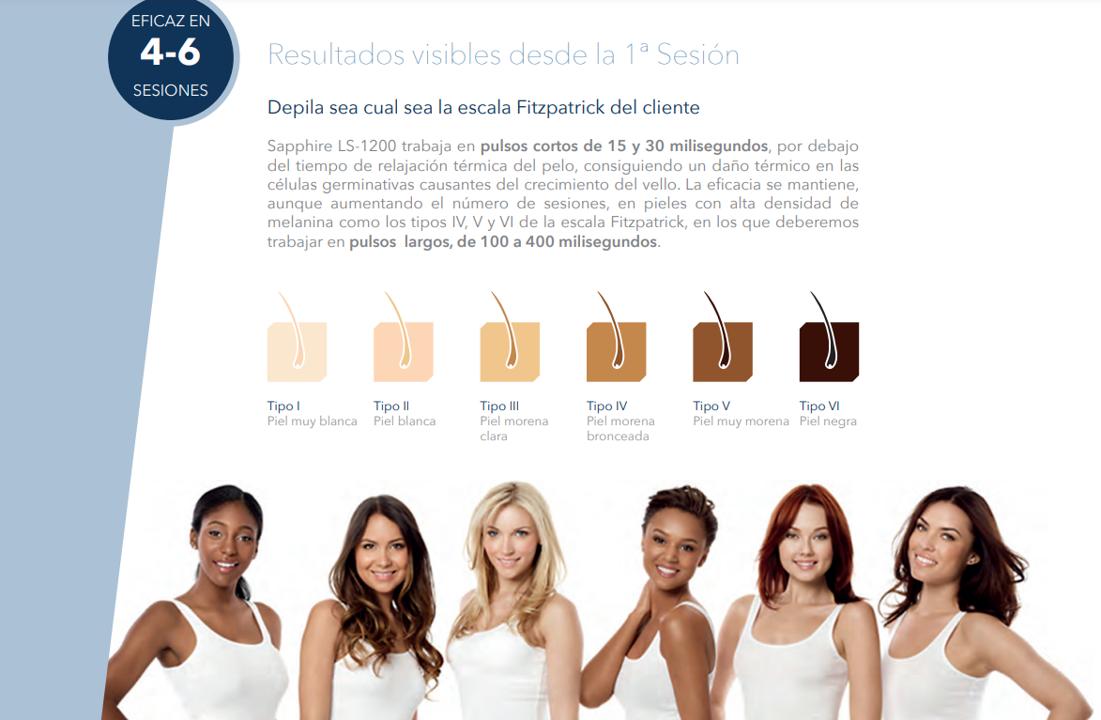 Un grupo de mujeres paradas una al lado de la otra con diferentes tonos de piel.