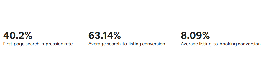 Percentages for different metrics: 40.2%, 63.14%, 8.09%.