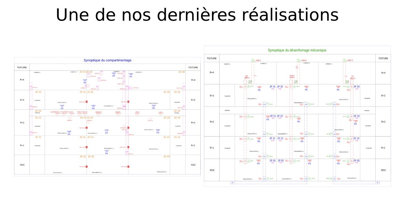 Un plan du bâtiment, un interrupteur d'alarme et un détecteur de fumée