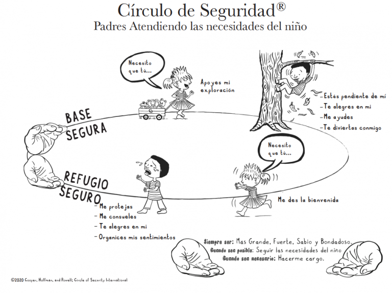 Terapeuta y paciente en sillas; los globos de pensamiento muestran confusión y claridad. Sillas amarillas, planta.