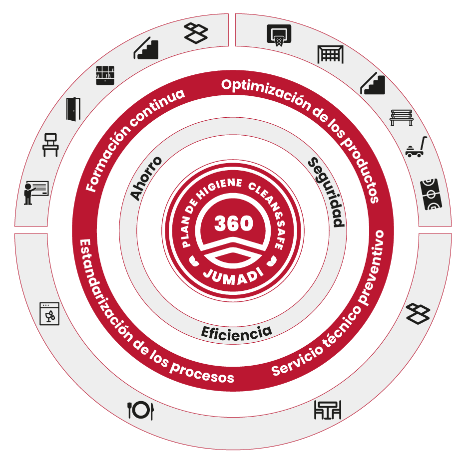Un círculo rojo y blanco con el número 360 en el centro