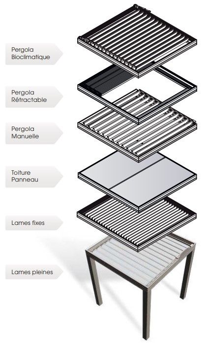 Fiche de présentation des différents types de pergolas