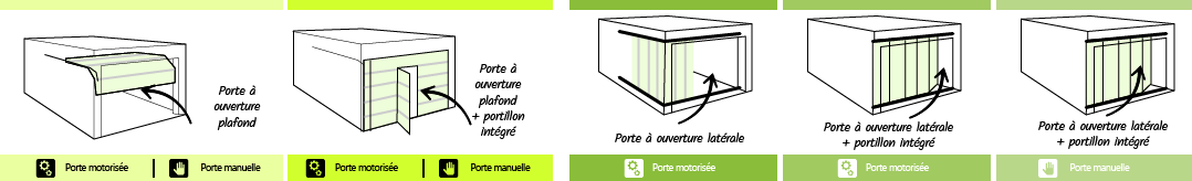 Exemple illustré de 5 types d'ouvertures de garage