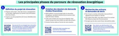 Dernières pages