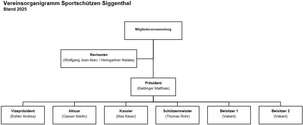 Sportschützen Siggenthal