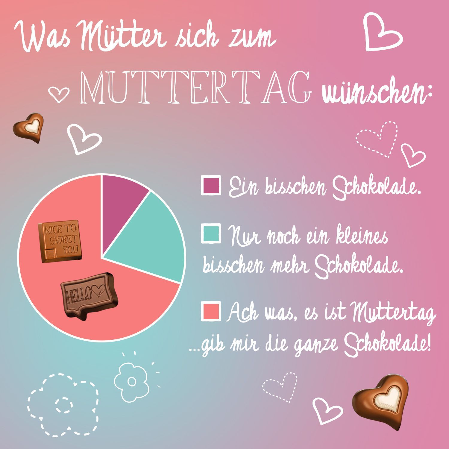 Werbung & Content -A pie chart with hearts and the words was mutter sich zum muttertag wünschen