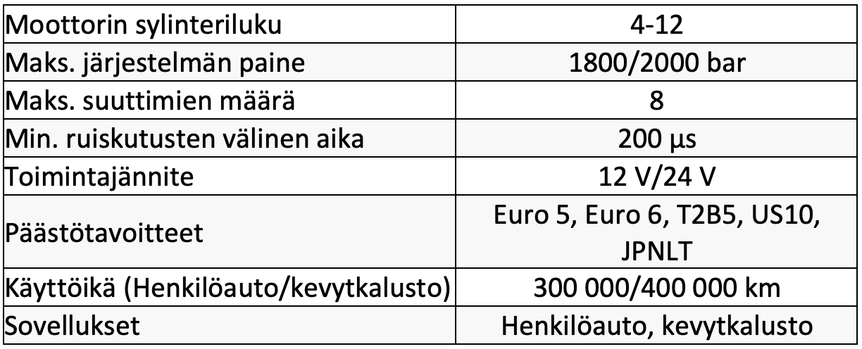 dieselasennus